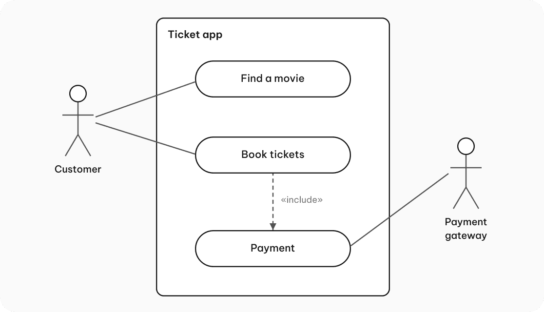 Sample Use case diagram for a movie ticket app
