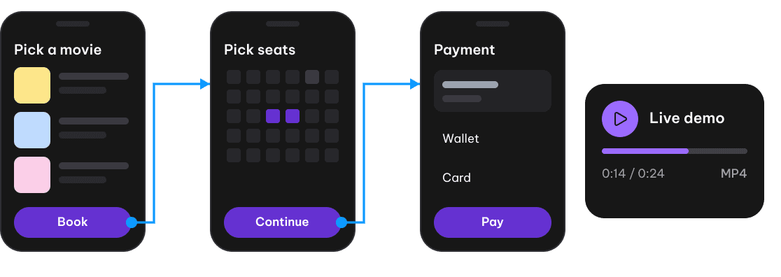 Three ticket-booking screens (pick a movie, pick seats, payment) linked as a prototype, next to a self-running demo player