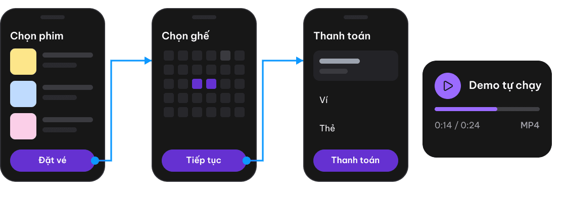 Ba màn hình đặt vé (chọn phim, chọn ghế, thanh toán) nối thành prototype, bên cạnh trình phát demo tự chạy