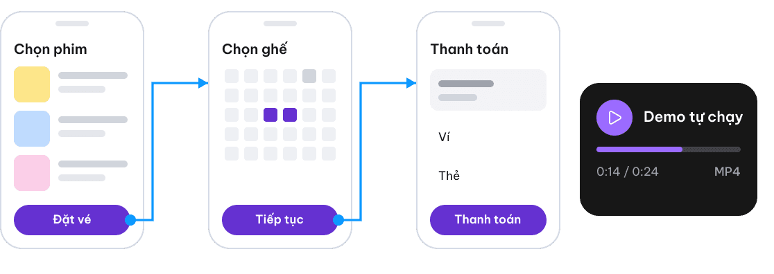 Ba màn hình đặt vé (chọn phim, chọn ghế, thanh toán) nối thành prototype, bên cạnh trình phát demo tự chạy