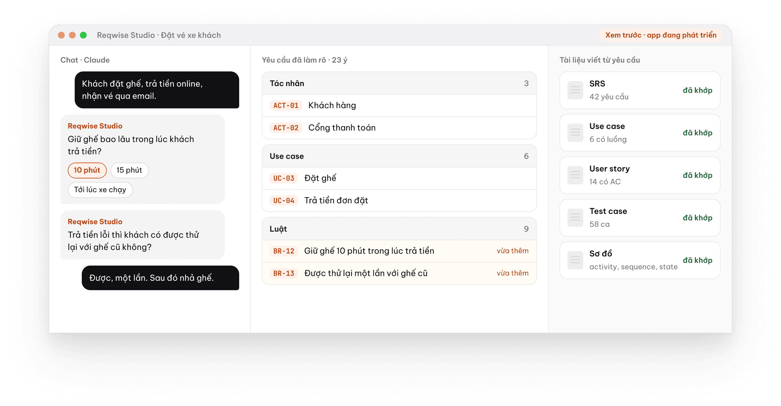 App Reqwise Studio, dự án “Đặt vé xe khách”: bên trái chat với Claude để làm rõ yêu cầu, giữa là 23 ý đã làm rõ (tác nhân, use case, luật), bên phải là SRS, use case, user story, test case, sơ đồ đã khớp
